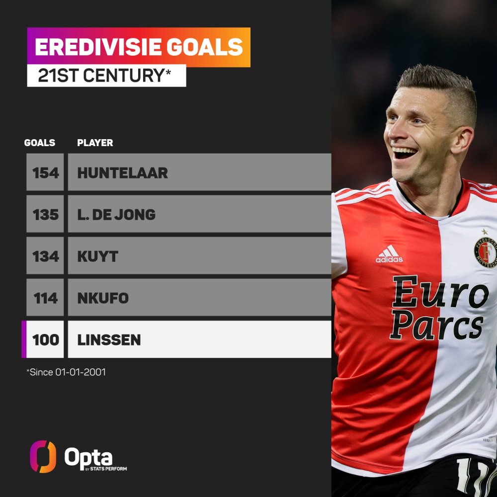 精准的培养 精准的培养