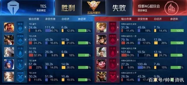 球员在不同 球员在不同