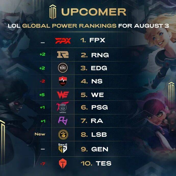 的核心地位 的核心地位